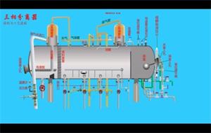 江苏星速体育为您解析三相分离器是如何工作的？